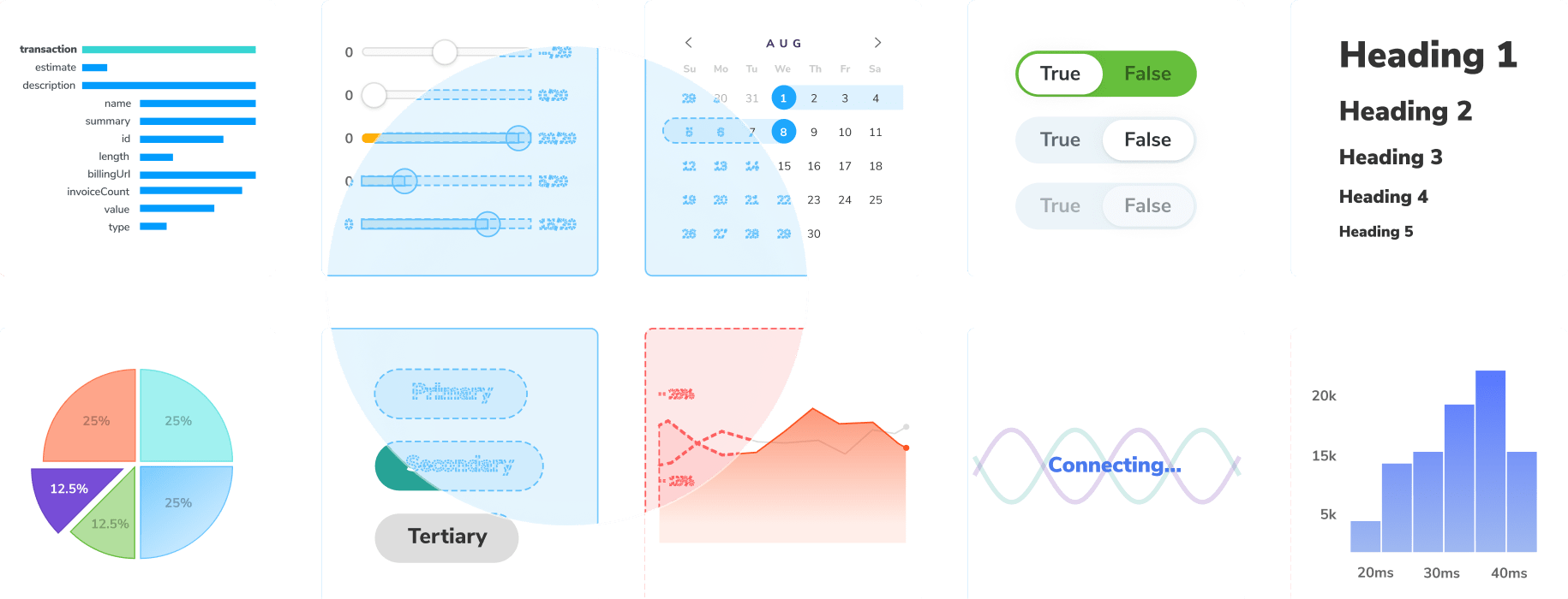 Visual testing for frontend development